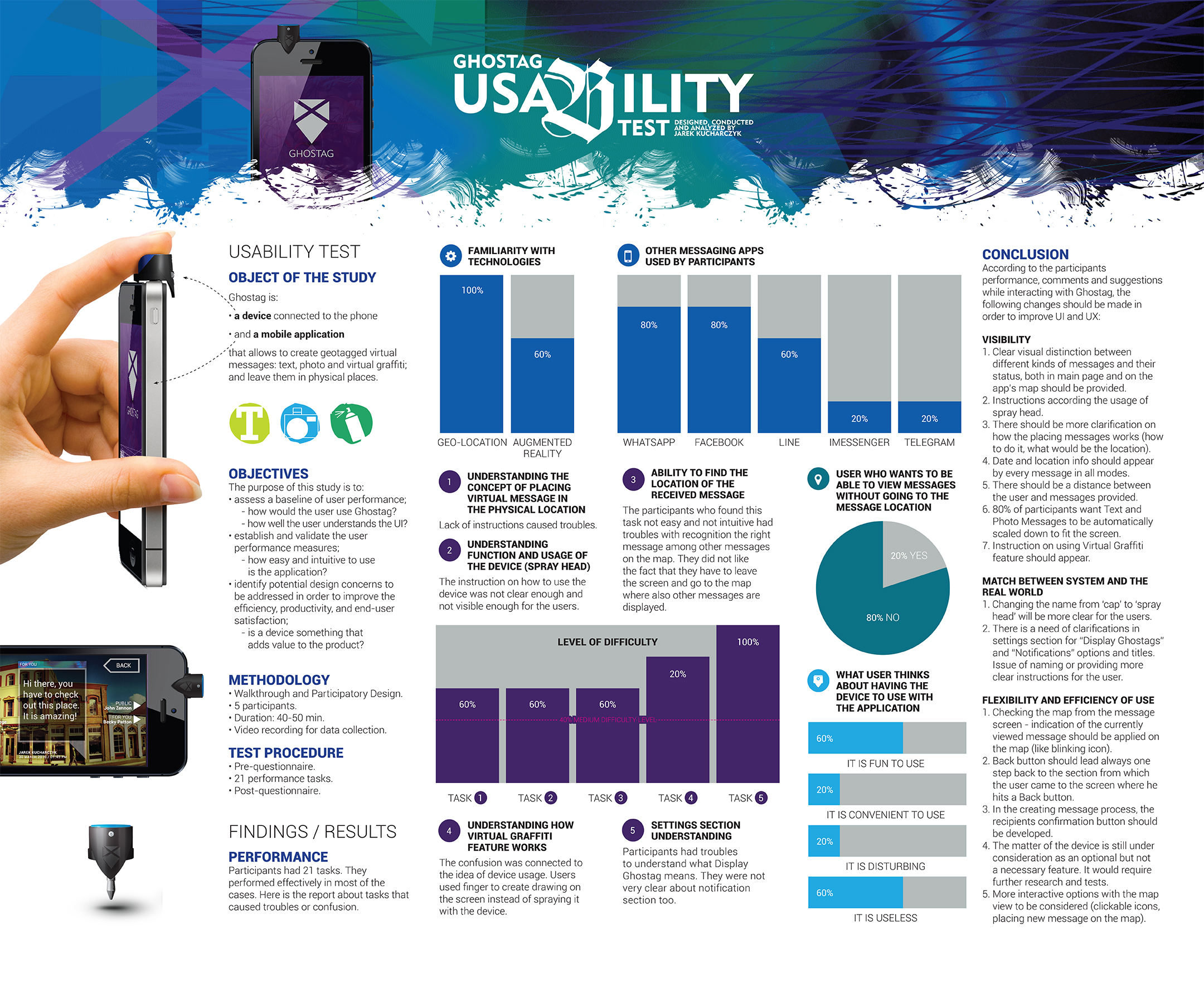 Ghostag Usability Test Results